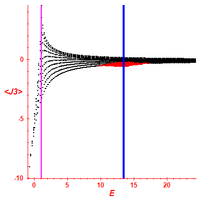 Peres lattice <J3>